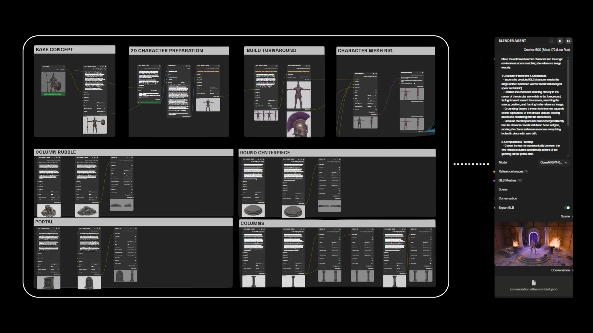 Seven chained Atlas nodes, outlined as one group, generating a 2D base concept, a turnaround sheet, a rigged character mesh, and props for column rubble, a round centerpiece, a portal and columns, all feeding into a Blender Agent node on the right