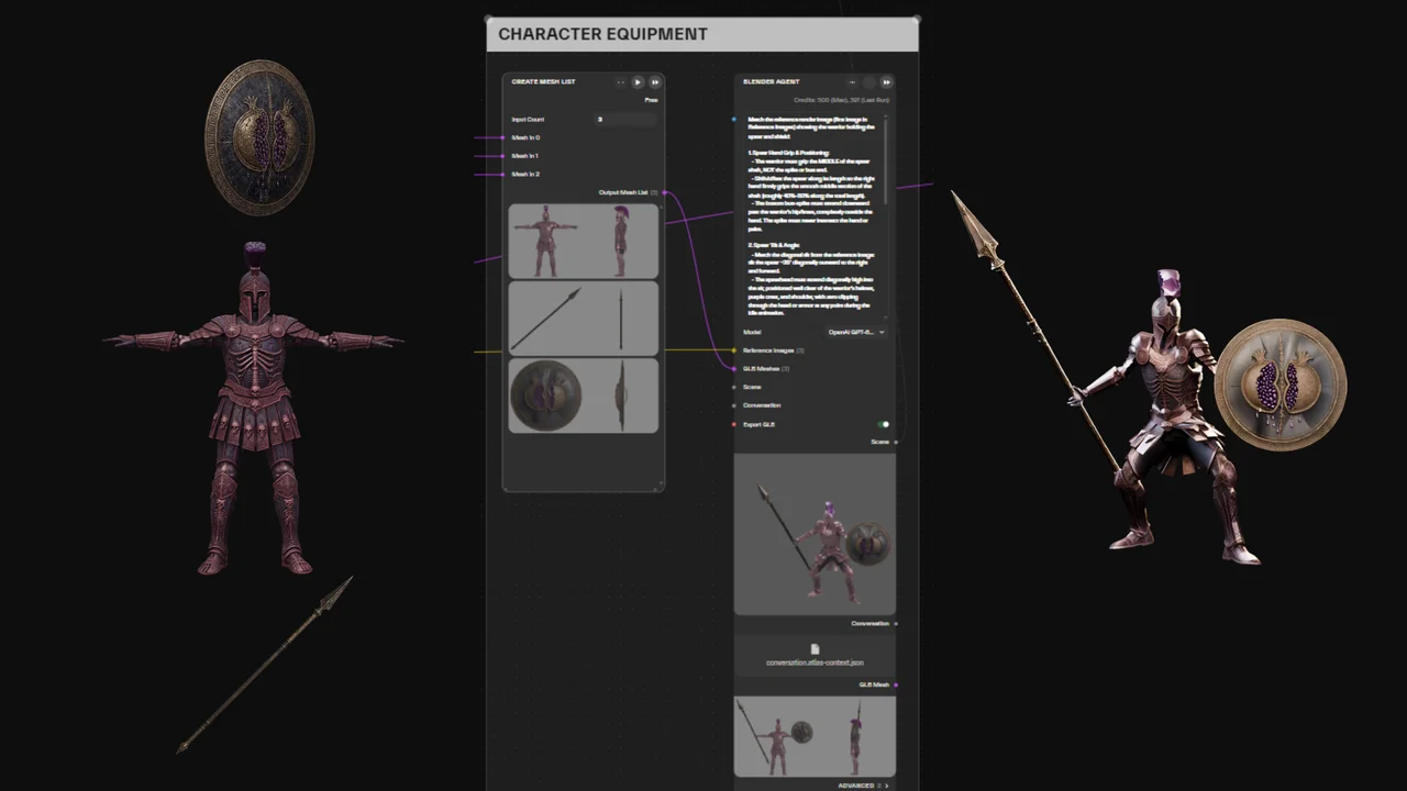 Blender Agent node titled Character Equipment: a GLB mesh list of spear, shield and armor pieces feeds the agent, which outputs the warrior posed and equipped