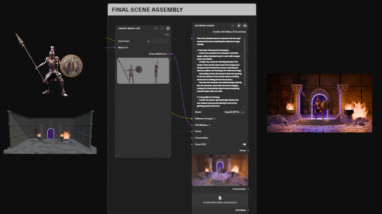 Blender Agent node titled Final Scene Assembly: the equipped character mesh and the environment scene feed the agent, which outputs the character placed inside the finished environment